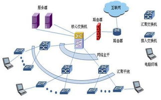 計算機網(wǎng)絡(luò)最本質(zhì)的功能 資源共享