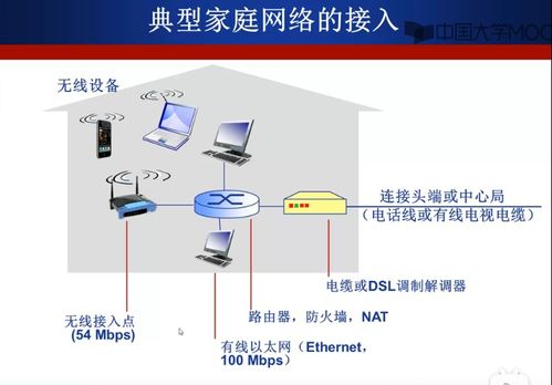 計算機網(wǎng)絡(luò)的結(jié)構(gòu)