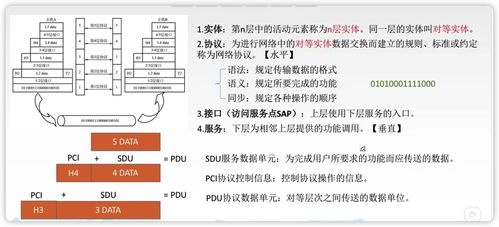 重學(xué)計算機網(wǎng)絡(luò)（一） 計算機網(wǎng)絡(luò)基礎(chǔ)