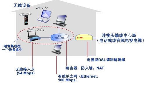 計算機網(wǎng)絡開荒 初探網(wǎng)絡世界