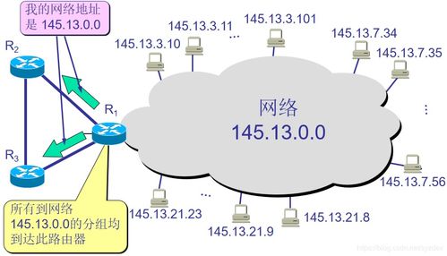 計算機網(wǎng)絡第四章 網(wǎng)絡層——數(shù)據(jù)通信的指揮中樞