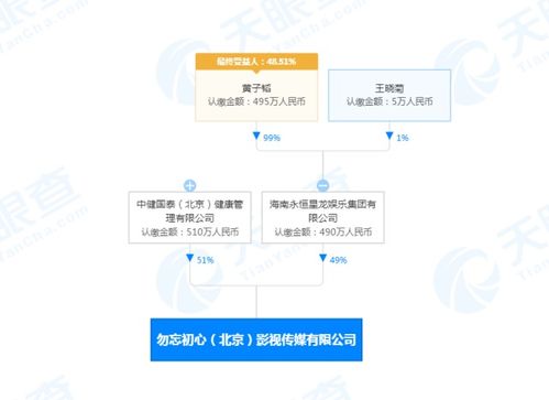 黃子韜接棒勿忘初心影視公司董事長(zhǎng)，以藝術(shù)交流為橋梁再啟新程